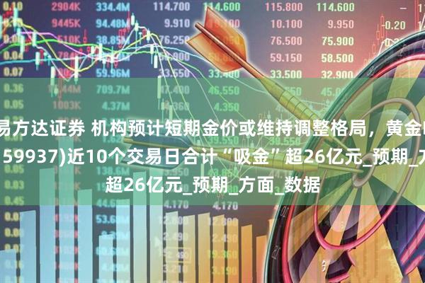 易方达证券 机构预计短期金价或维持调整格局，黄金ETF基金(159937)近10个交易日合计“吸金”超26亿元_预期_方面_数据